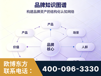 和龙-品牌知识图谱